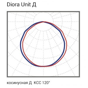DU30D-5K-C Diora фото 4