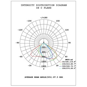 EL-Solar-Premium-80 EUROLED фото 1