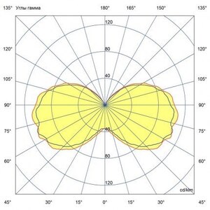 Желудь-15-Эко-Р EUROLED фото 1