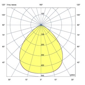 ATLANT-LTN-PRO-4-250 EUROLED фото 6