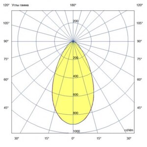 EL-PARK-BIRD-20 EUROLED фото 4